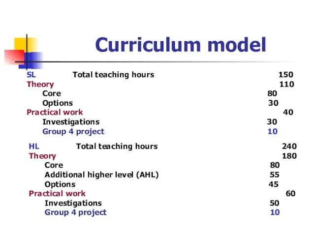 Curriculum model SL Total teaching hours 150 Theory 110 Core 80 Options