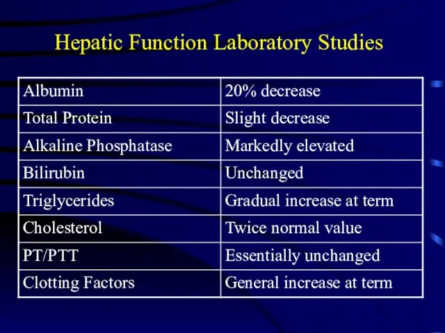 Hepatic Function Laboratory Studies