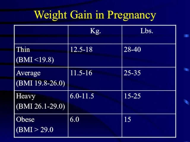 Weight Gain in Pregnancy