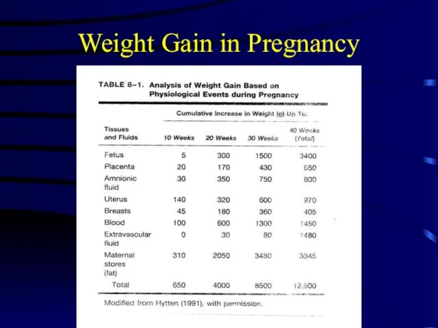 Weight Gain in Pregnancy