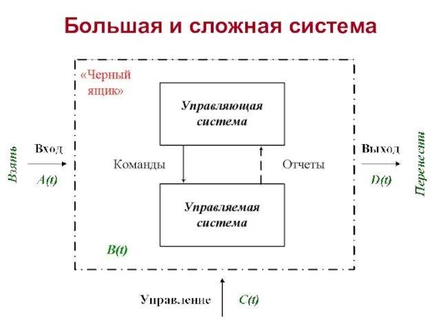 Большая и сложная система