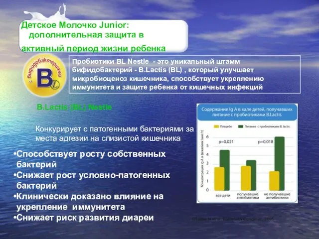 Детское Молочко Junior: дополнительная защита в активный период жизни ребенка Конкурирует с