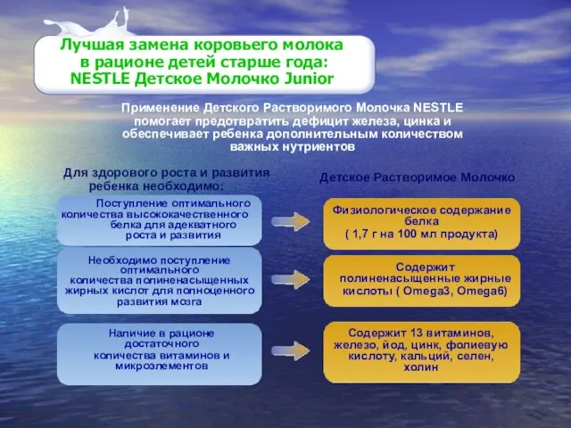 Лучшая замена коровьего молока в рационе детей старше года: NESTLE Детское Молочко