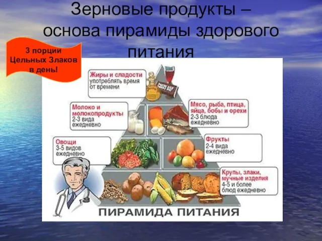 Зерновые продукты – основа пирамиды здорового питания 3 порции Цельных Злаков в день!