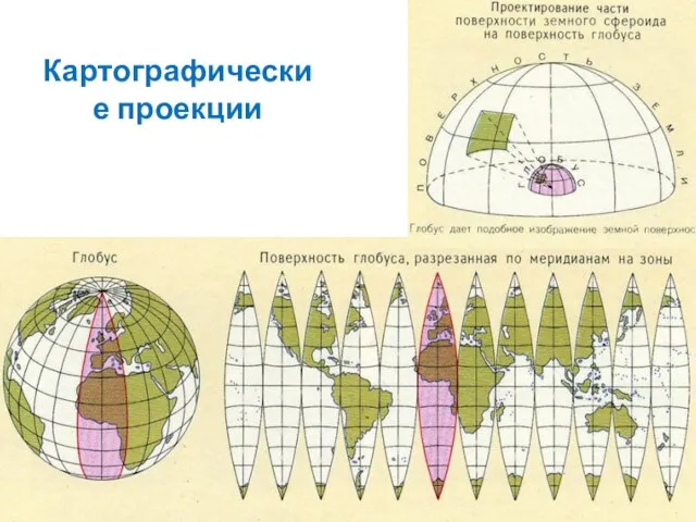 Картографические проекции