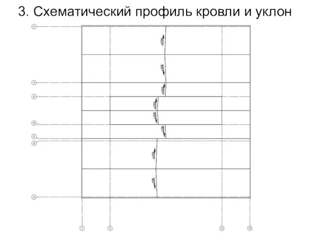 3. Схематический профиль кровли и уклон