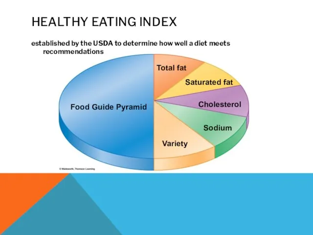 HEALTHY EATING INDEX established by the USDA to determine how well a