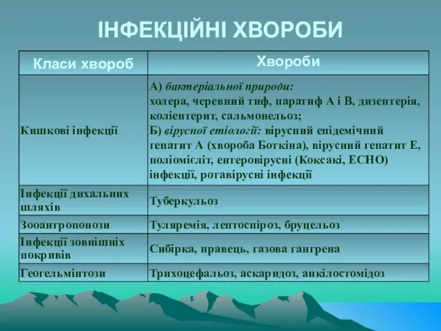 ІНФЕКЦІЙНІ ХВОРОБИ