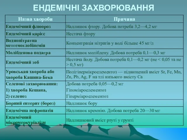 ЕНДЕМІЧНІ ЗАХВОРЮВАННЯ