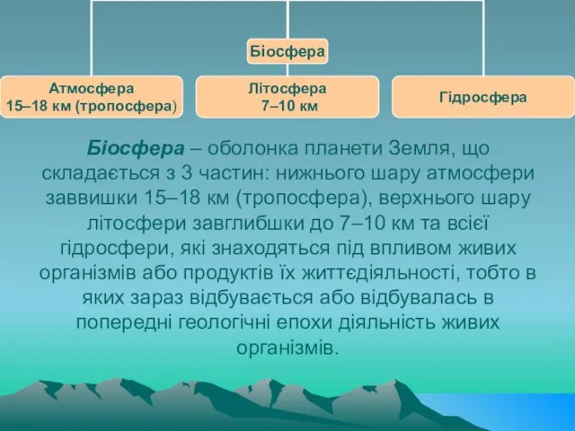 Біосфера – оболонка планети Земля, що складається з 3 частин: нижнього шару