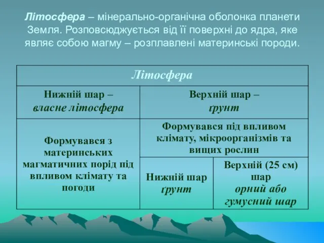 Літосфера – мінерально-органічна оболонка планети Земля. Розповсюджується від її поверхні до ядра,