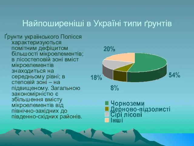 Найпоширеніші в Україні типи ґрунтів Ґрунти українського Полісся характеризуються помітним дефіцитом більшості