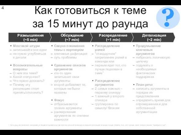 Как готовиться к теме за 15 минут до раунда Размышления (~5 min)