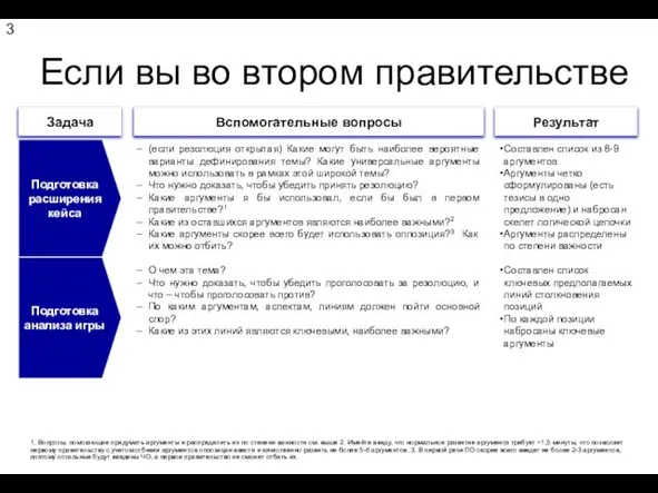 Если вы во втором правительстве Задача Вспомогательные вопросы (если резолюция открытая) Какие