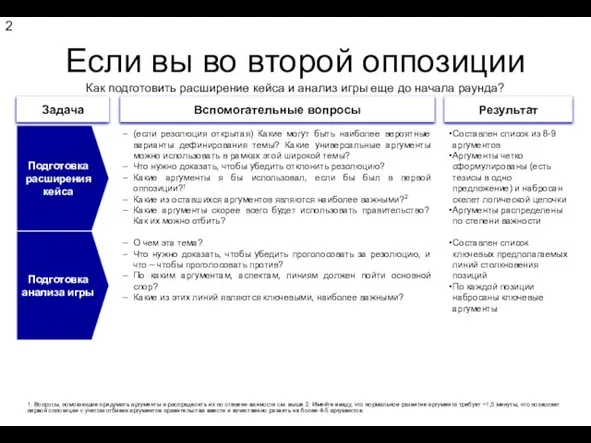 Если вы во второй оппозиции Как подготовить расширение кейса и анализ игры