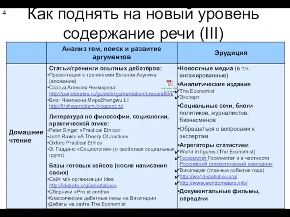 Как поднять на новый уровень содержание речи (III) 4