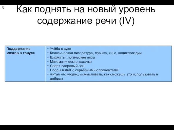 Как поднять на новый уровень содержание речи (IV) 3