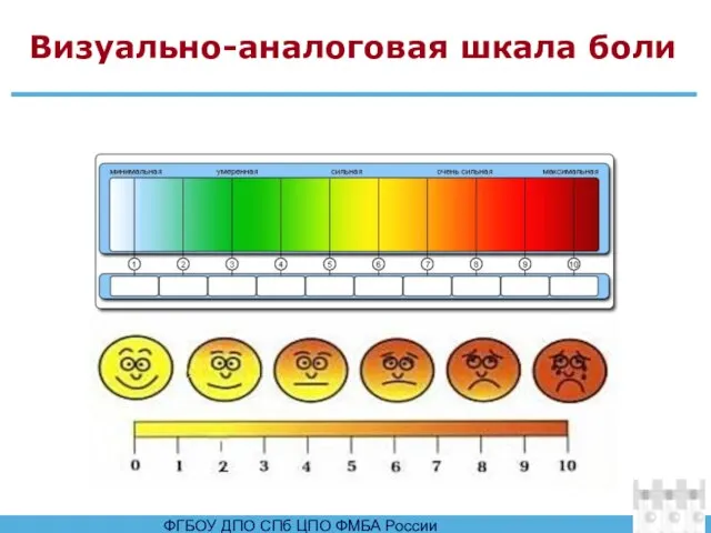 Визуально-аналоговая шкала боли