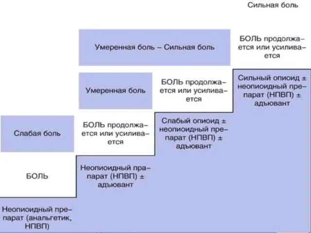 Боль