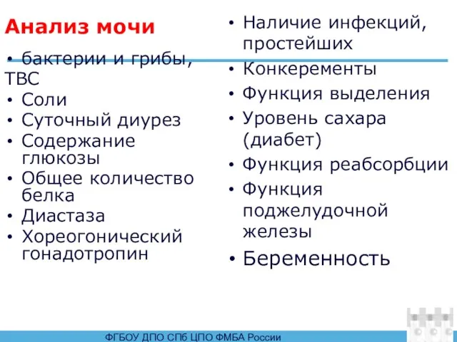 Анализ мочи бактерии и грибы, ТВС Соли Суточный диурез Содержание глюкозы Общее