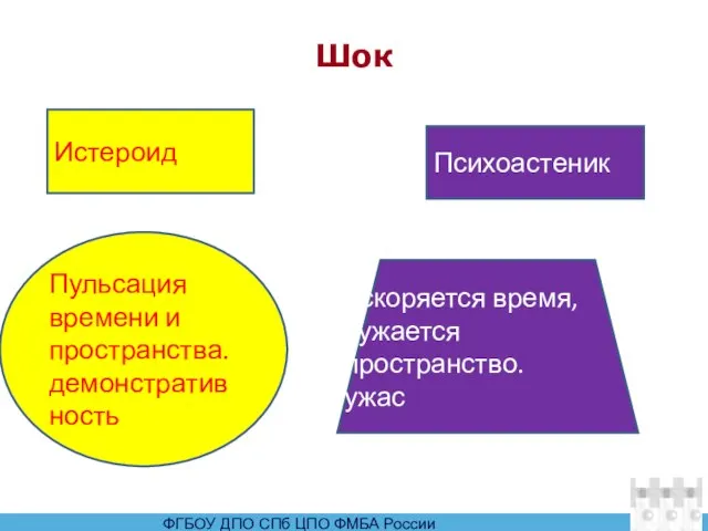 Шок Истероид Психоастеник Пульсация времени и пространства. демонстративность Ускоряется время, сужается пространство. ужас