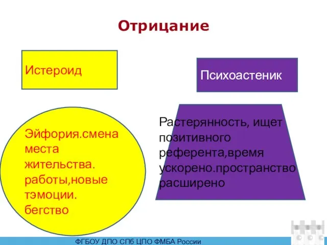 Отрицание Истероид Психоастеник Эйфория.смена места жительства.работы,новые тэмоции. бегство Растерянность, ищет позитивного референта,время ускорено.пространство расширено