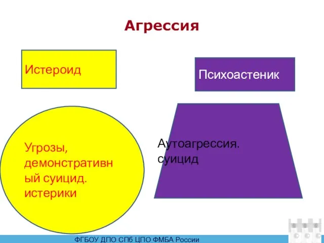 Агрессия Истероид Психоастеник Угрозы,демонстративный суицид. истерики Аутоагрессия. суицид