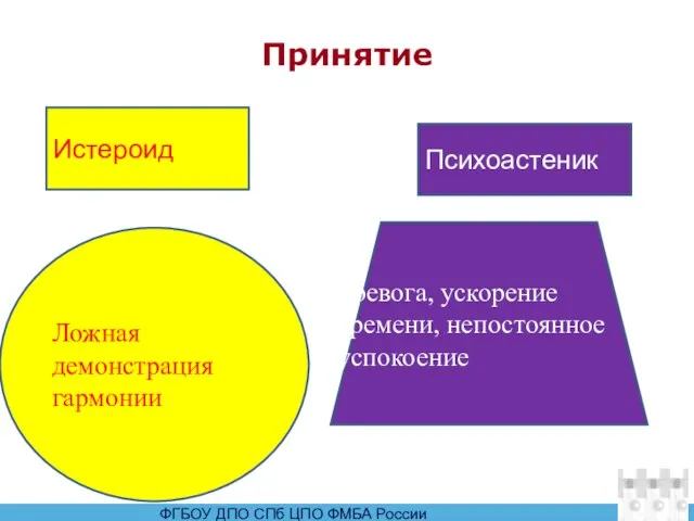 Принятие Истероид Психоастеник Ложная демонстрация гармонии Тревога, ускорение времени, непостоянное успокоение