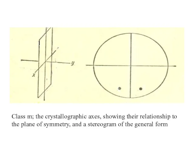 Class m; the crystallographic axes, showing their relationship to the plane of