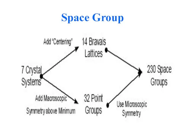 Space Group