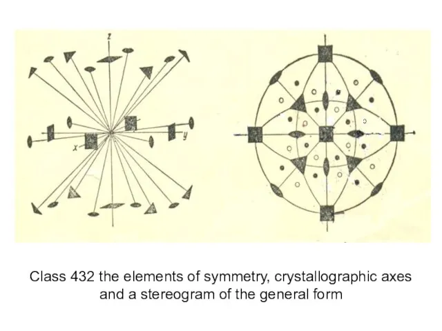Class 432 the elements of symmetry, crystallographic axes and a stereogram of the general form