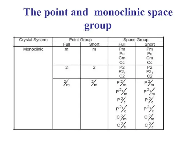 The point and monoclinic space group
