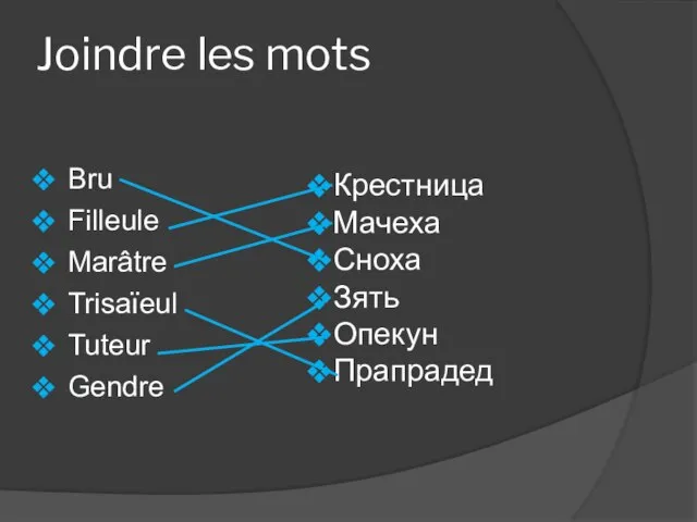 Joindre les mots Bru Filleule Marâtre Trisaïeul Tuteur Gendre Крестница Мачеха Сноха Зять Опекун Прапрадед