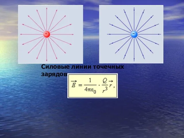 Силовые линии точечных зарядов