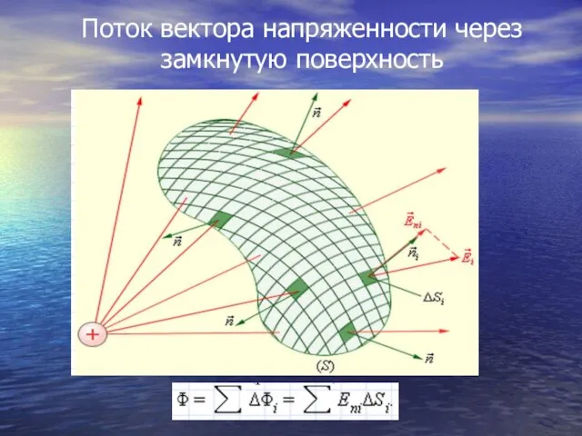 Поток вектора напряженности через замкнутую поверхность