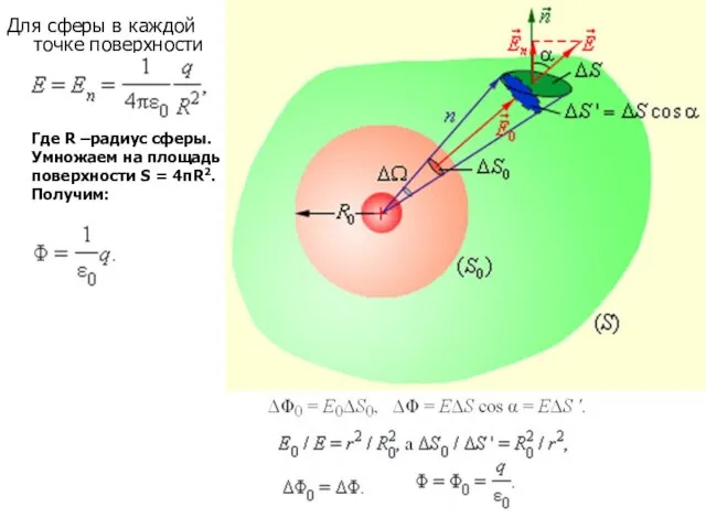 Для сферы в каждой точке поверхности Где R –радиус сферы. Умножаем на