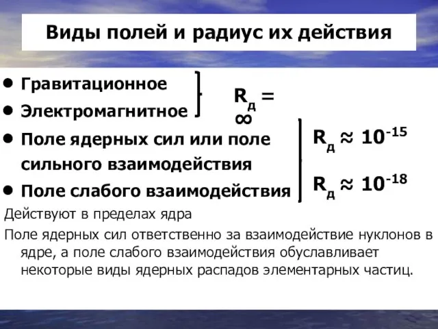 Гравитационное Электромагнитное Поле ядерных сил или поле сильного взаимодействия Поле слабого взаимодействия