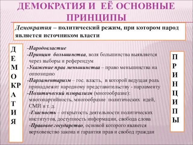 ДЕМОКРАТИЯ И ЕЁ ОСНОВНЫЕ ПРИНЦИПЫ ДЕМОКРАТИЯ Демократия – политический режим, при котором