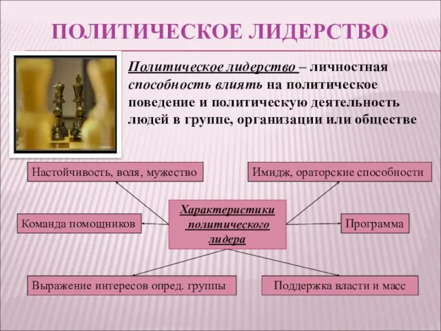 ПОЛИТИЧЕСКОЕ ЛИДЕРСТВО Политическое лидерство – личностная способность влиять на политическое поведение и