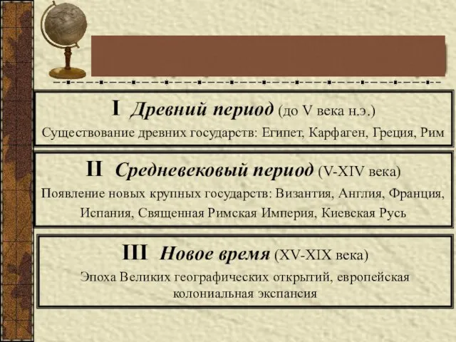 Этапы формирования политической карты I Древний период (до V века н.э.) Существование