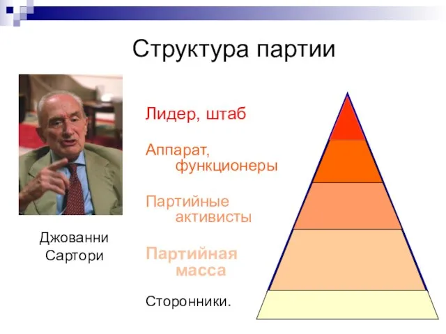 Структура партии Лидер, штаб Аппарат, функционеры Партийные активисты Партийная масса Сторонники. Джованни Сартори