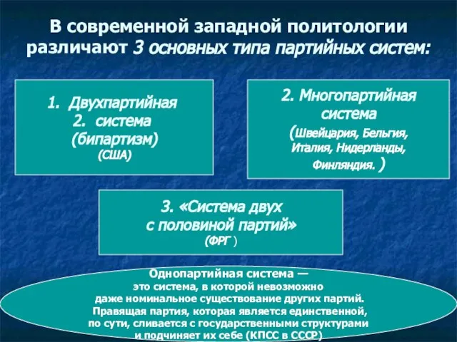 В современной западной политологии различают 3 основных типа партийных систем: Двухпартийная система