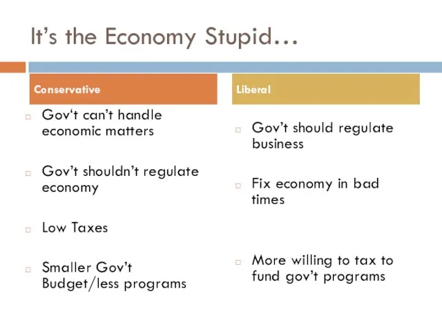 It’s the Economy Stupid… Gov‘t can’t handle economic matters Gov’t shouldn’t regulate