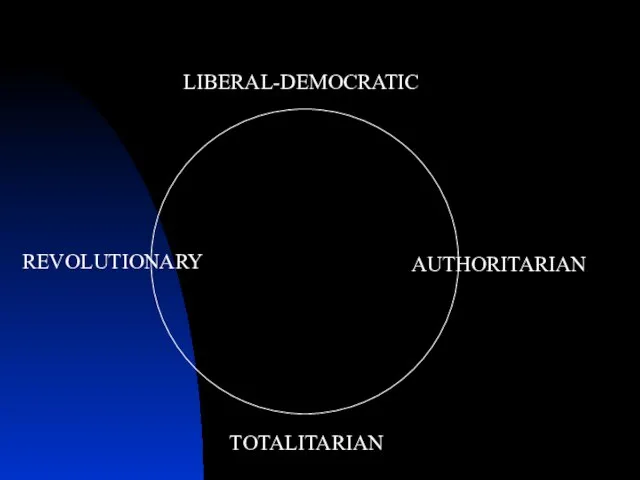 LIBERAL-DEMOCRATIC REVOLUTIONARY AUTHORITARIAN TOTALITARIAN