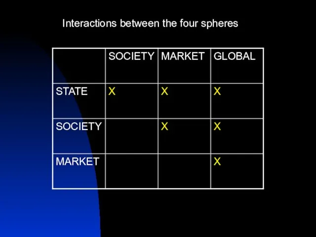 Interactions between the four spheres