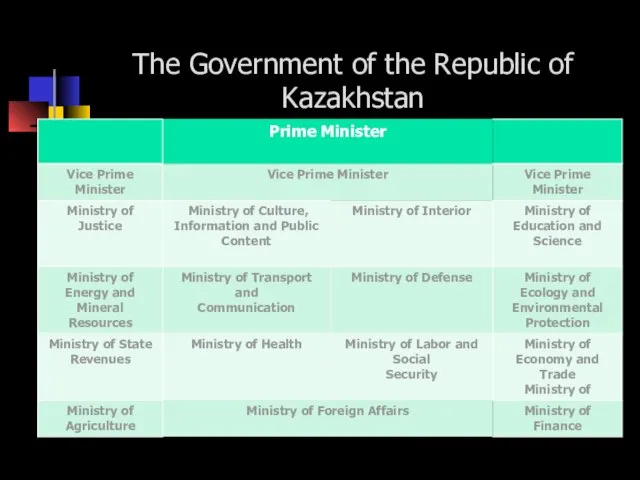 The Government of the Republic of Kazakhstan