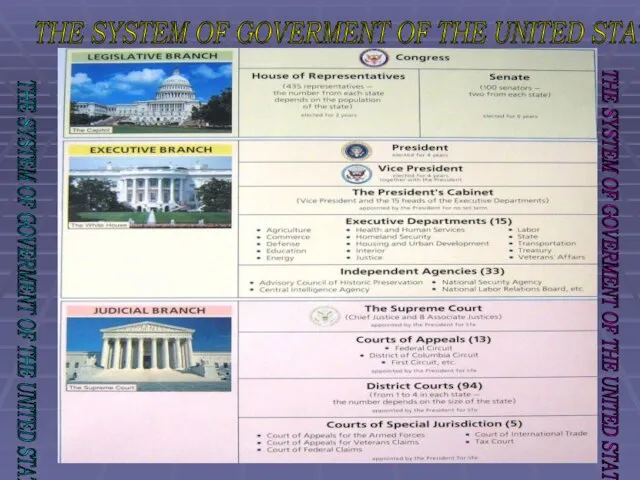 THE SYSTEM OF GOVERMENT OF THE UNITED STATES THE SYSTEM OF GOVERMENT