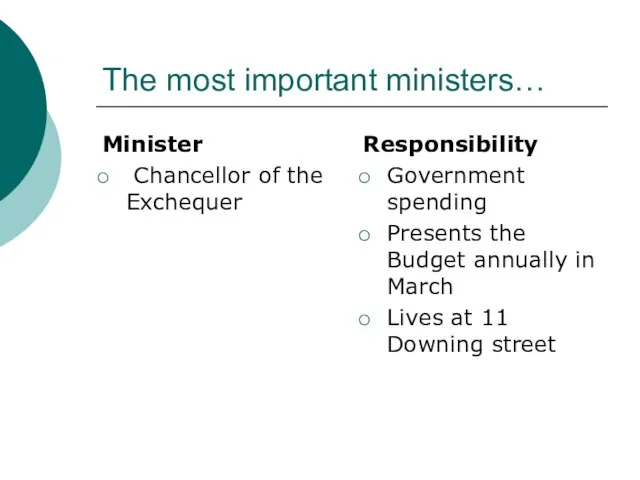 The most important ministers… Responsibility Government spending Presents the Budget annually in