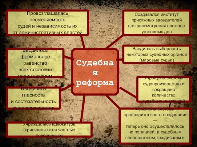 Судебная реформа Вводилось формальное равенство всех сословий перед законом Провозглашалась несменяемость судей