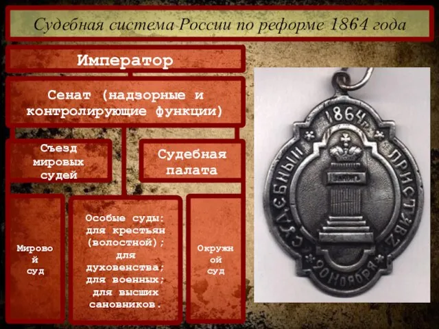 Судебная система России по реформе 1864 года Император Сенат (надзорные и контролирующие